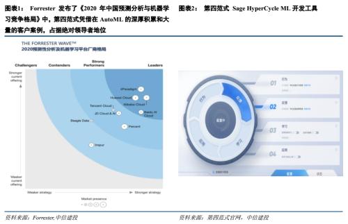 中信建投證券 政企AI與大數(shù)據(jù)支出增長迅猛，第四范式有望引領(lǐng)企業(yè)級(jí)AI服務(wù)與數(shù)據(jù)處理
