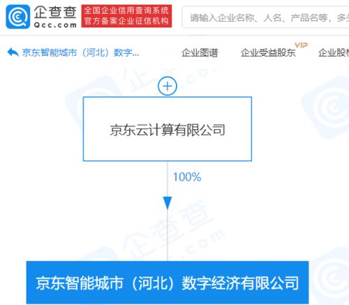 京東云計(jì)算成立智能城市數(shù)字經(jīng)濟(jì)公司，布局千億級(jí)數(shù)據(jù)處理服務(wù)市場