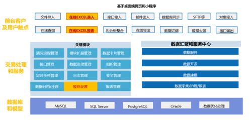 上海秦唐SpreadJS表格技術 賦能數據填報與歸集，讓工作省心省力