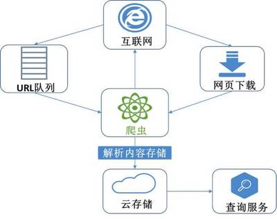 大數據，小探索 數據處理服務的革新與價值